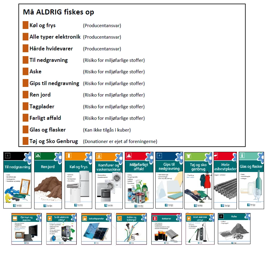 Liste over ting der ikke må fiskes op af containerne på Favrskov Forsynings genbrugspladser: Køl og frys, alle typer elektronik, hårde hvidevarer, til nedgravning, aske, gips til nedgravning, ren jord, tagplader, farligt affald, glas og flasker, tøj og sko.