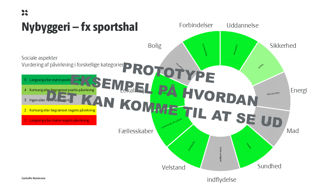 Eksempel på brug af vurderingsmodel - ud fra en første-generationsmodel baseret på Doughnut og Cornwall. 